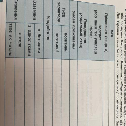 1. Обери персонажа або роману Володимира Рутківського «Джури козака Швайки», або оповідання Володими