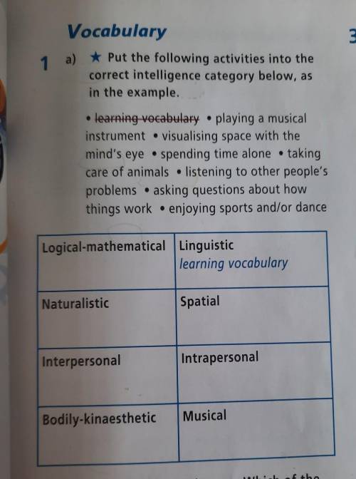 Vocabulary 1a) Put the following activities into the correct intelligence category below, as in the
