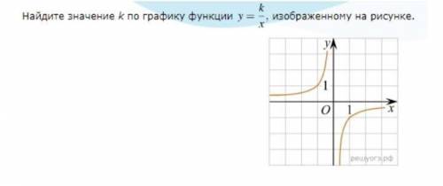 Найдите значения k по графику функций y=/x изабражоный на графики