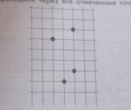 1) Нарисуй по клеточкам прямоугольник так, чтобы его стороны проходили через все отмеченные точки. 2