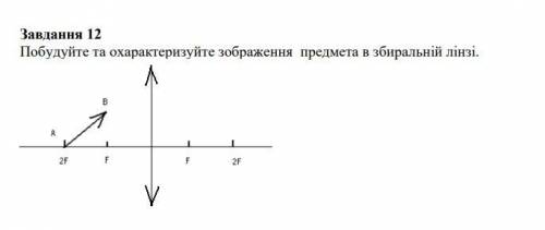 Побудуйте та охарактеризуйте зображення предмета в збиральній лінз ,дякую