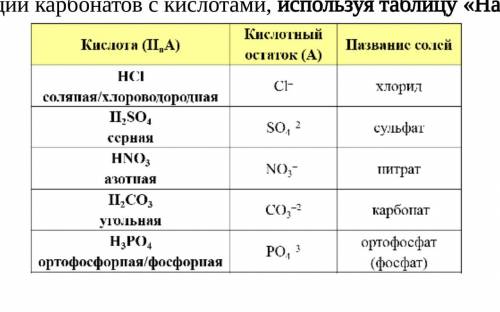 Дополни словесные уравнения реакций карбонатов с кислотами, используя таблицу «Названия кислот и сол