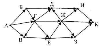 на рисунке схема дорог связывающих города А Б В Г Д Е Ж З И и К по каждой дороге можно двигаться тол