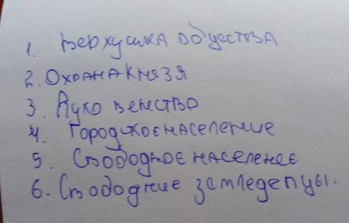 Схема иерархии основные группы населения Руси?