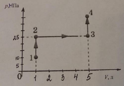 Какую работу совершает газ при переходе из состояния 1 в 4 см рисунок