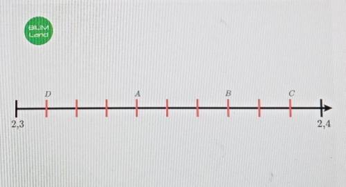 Изображение десятичных дробей на координатном луче. Урон Определи координаты точек A, B, C и