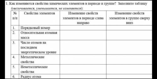 1. Как изменяются свойства химических элементов в периоде и группе? Заполните таблицу (увеличивается