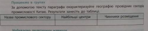 Охарактеризуйте географію провідних секторів промисловості Китаю. Результати занесіть до таблиці: На