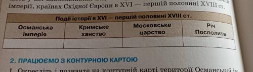 Події історії в xvi - першій половині xviii таблиця