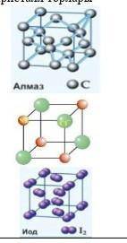 в зависимости от заданного типа кристаллической решетки определите химические связи в соединении и п