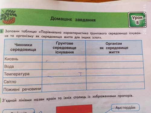 Заповни таблицю порівняльна характеристика грунтового середовища існування та організму як середовищ