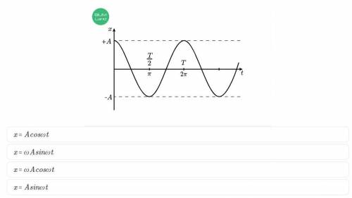 Определи уравнение, которое представляет зависимость координат от времени по графику гармонических к