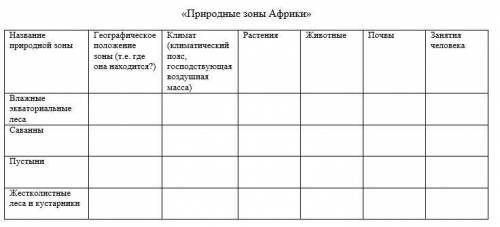 Заполните таблицу «Природные зоны Африки»