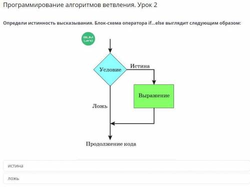 Программирование алгоритмов ветвления. Урок 2 Определи истинность высказывания. Блок-схема оператора