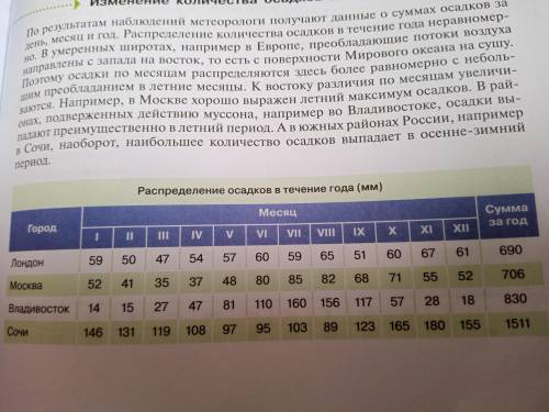 :С таблицы определите особенности распределения осадков в течение года в Лондоне, Москве, Владивосто