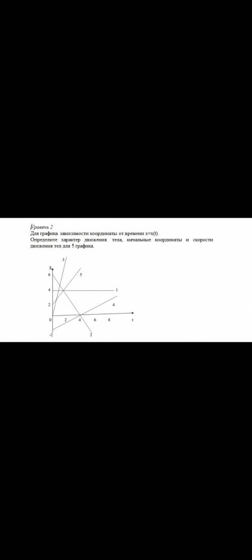 Для графика зависимости координаты от времени х=х(t)Определите характер движения тела , начальные ко