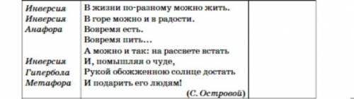 Прочитайте стихотворение Сергея Острового. Какова его основная мысль? Слева приведены изобразительно