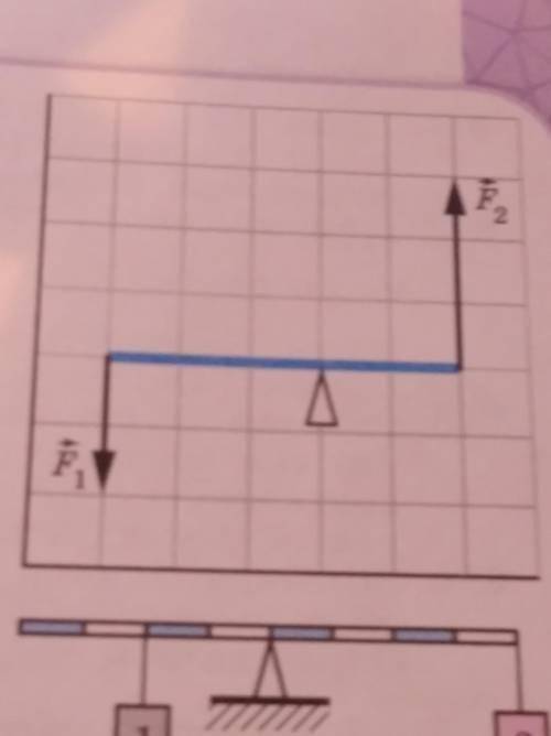 На рисунке показаны две силы: f1 = 1 H f2 = 2 H, действующие на рычаг. Длина рычага 0 см. Определите