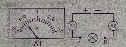 На рисунку наведено схему електричного кола 1 поквадная амперметра А1. А на полаки шкали дорис
