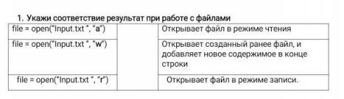 1. Указать результат при работе с файлами file = open (Input.txt, a) file = open (Input.txt, 