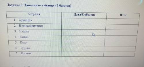 с таблицей, очень нужно. тема: мир в начале 20 векацель: рассмотреть основные события и процессы про