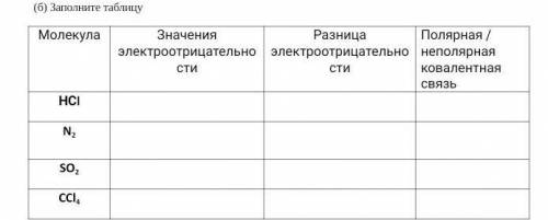 Заполните таблицу МолекулаЗначения электроотрицательностиРазница электроотрицательностиПолярная / не