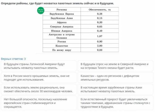 Определи районы, где будет нехватка пахотных земель сейчас и в будущем В будущем страны Латинской Ам