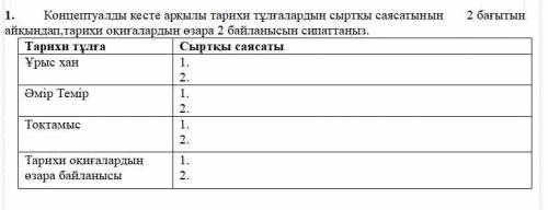 Канцептуалды кесте аркылы туризм тулгалардын сырьевой саясатынын айкырдап,тарихи окигалардын 2 озара