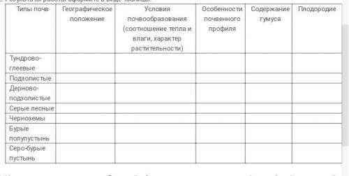Определить условия почвообразования для основных типов почв России. Результаты работы оформите в вид