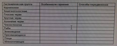 заполнить таблицу по теме опорно-двигателбная сисьтема позвоночных