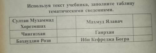 Используя текст учебника, заполните таблицу тематическими сведениями. Султан Мухаммад Махмуд Ялавач 