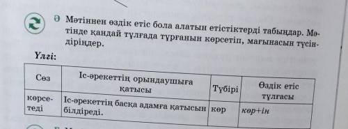 ӘМәтіннен өздік етіс бола алатын етістіктерді табыңдар. Мә- тінде қандай тұлғада тұрғанын көрсетіп, 