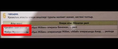 7 КЛАСС СОБРИТЕ ИНФОРМАЦИЮ ТОЛЬКО О ТЕХ КТО ВЫДЕЛЕН БОЛЬЩМИ БУКВАМИ ( там где три точки надо вставит