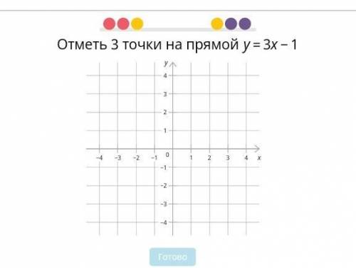 Отметь три точки на прямой y=3x-1