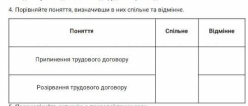 До іть, порівняйте поняття,визначивши в них спільне та відмінне