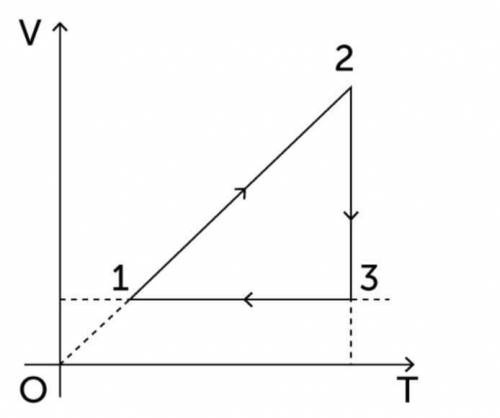 На рисунке в координатах v, t изображен замкнутый газовый процесс (цикл). постройте этот цикл в коор