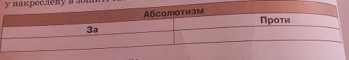 Однією з ключових змін, що відбулися протягом Раннього Нового часу, є перехід від станово-представни