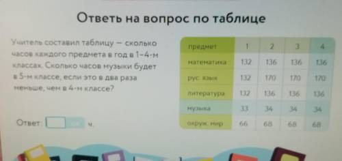 ответь на вопрос по таблице предмет 1 2 3 4 Учитель составил таблицу – сколько часов каждого предмет