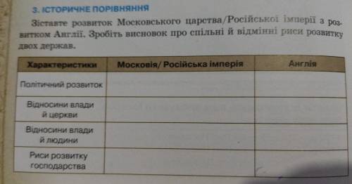 ;! 3. ІСТОРИЧНЕ ПОРІВНЯННЯ Зіставте розвиток Московського царства/Російської імперії з роз- витком А