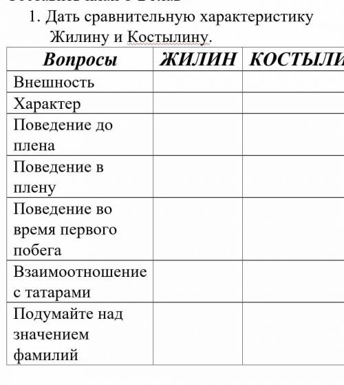 Нужно сравнить Жилина и Костыли из произведения Кавказский пленник на по критериям