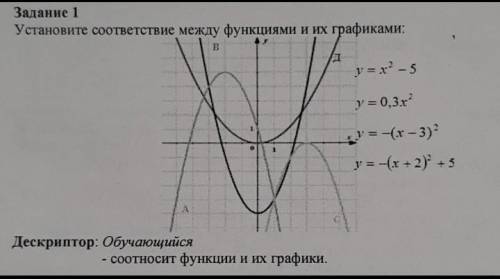 Задание 1 Установите соответствие между функциями и их графиками: y=x -5 y = 0,3r? у = -(х – 3)? у =