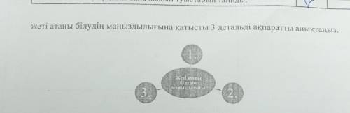 Жеті атаны білудің маңыздылығына қатысты 3 детальді ақпаратты анықтаңыз. Аспары білудің NaHLпи IT