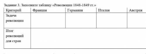 Задание 3. Заполните таблицу «Революции 1848-1849 гг.» Критерий Франция Германия Италия Австрия Зада