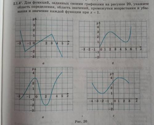 Для функций, заданных своими графиками на рисунке 20, укажите область определения, область значений,