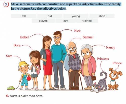 Make sentences with comparative and superlative adjectives about the family in the picture. Use the 