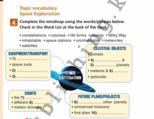 Тopic vocabularySpace ExplorationComplete the mindmap using the words/phrases below.Check in the Wor