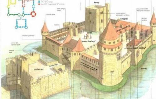 Описание средневекового замка и его традиции