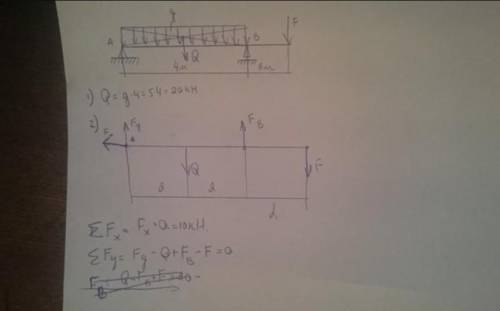 F = 10kHq=5 kH/мM= 20kH ма= 2мНайти:реакцию опоры