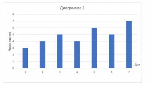 Павел хочет подсчитать производительность своей работы и сравнить её с нормой сбора черешни для взро