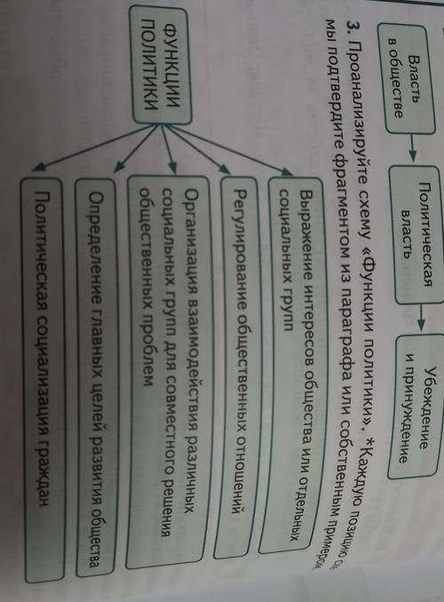, мне надо это сдать через пол часа ... проанализируйте схему 《функции политики》Каждую позицию схемы